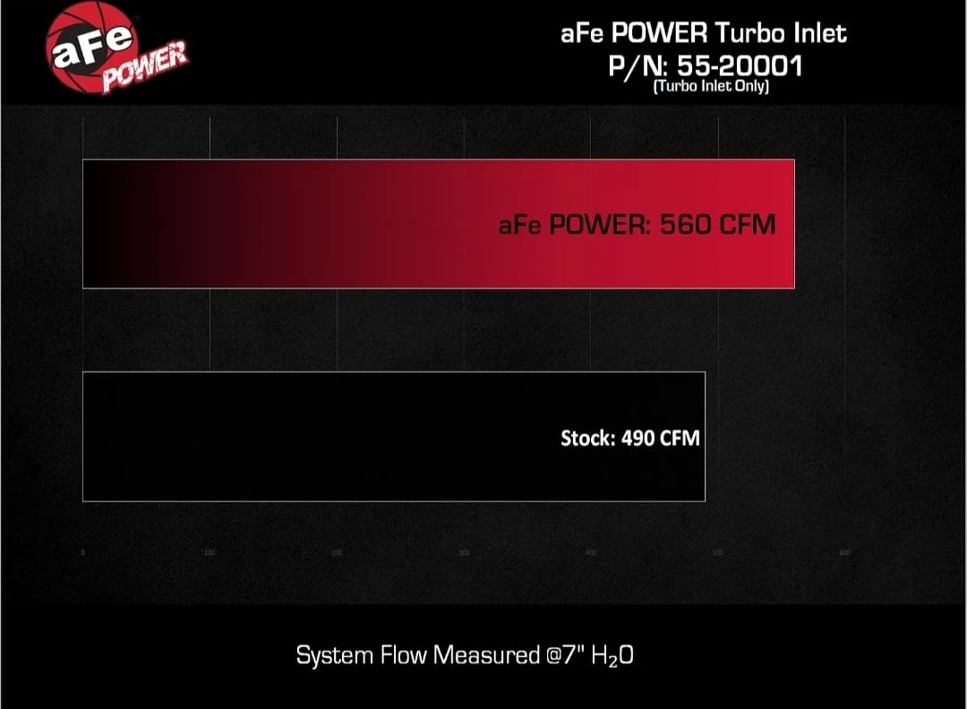 aFe POWER Turbo Inlet