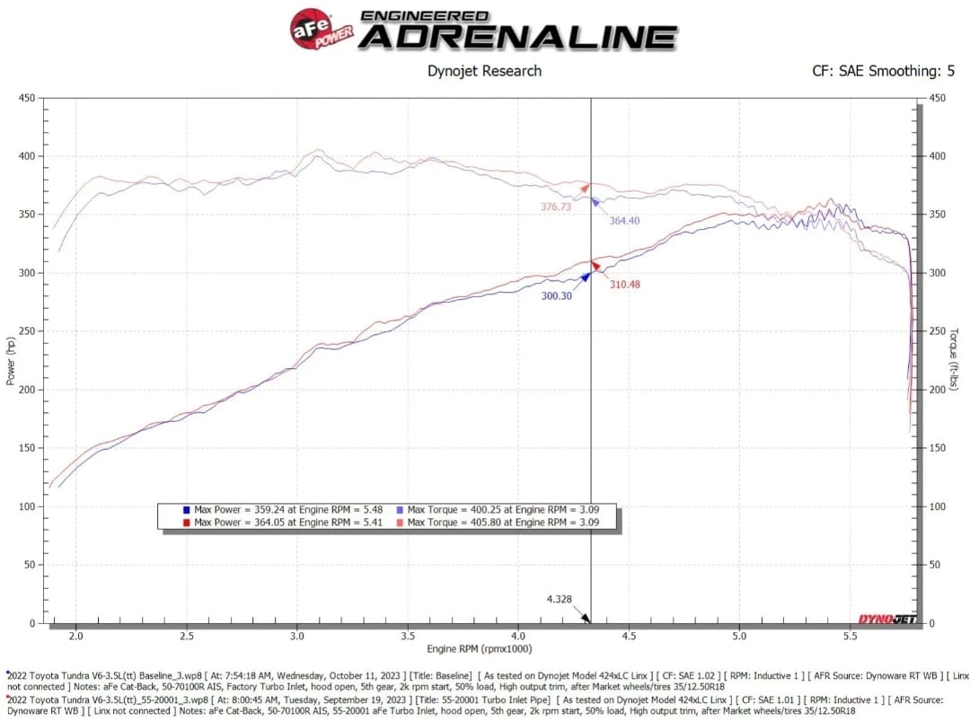 aFe POWER Turbo Inlet
